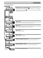 Preview for 29 page of ABB 4630 Operating Instructions Manual