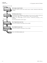 Preview for 32 page of ABB 4690 Series User Manual