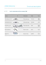 Preview for 9 page of ABB 5102xDN Series Manual