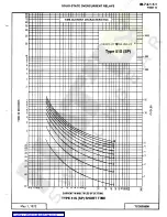 Preview for 15 page of ABB 511 Series Instructions Manual