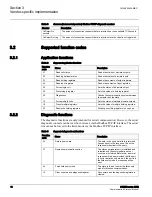 Preview for 20 page of ABB 615 Series ANSI Manual