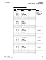 Preview for 43 page of ABB 615 Series ANSI Manual