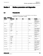 Предварительный просмотр 53 страницы ABB 615 Series ANSI Manual
