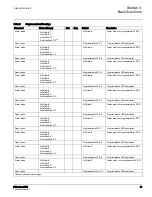 Preview for 48 page of ABB 615 Series ANSI Technical Manual