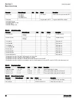 Preview for 49 page of ABB 615 Series ANSI Technical Manual