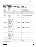 Предварительный просмотр 52 страницы ABB 615 Series ANSI Technical Manual