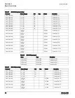 Preview for 61 page of ABB 615 Series ANSI Technical Manual