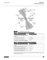 Preview for 144 page of ABB 615 Series ANSI Technical Manual