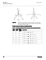 Preview for 149 page of ABB 615 Series ANSI Technical Manual