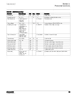 Preview for 156 page of ABB 615 Series ANSI Technical Manual