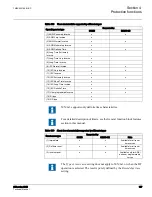 Preview for 164 page of ABB 615 Series ANSI Technical Manual