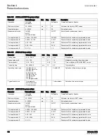 Preview for 167 page of ABB 615 Series ANSI Technical Manual