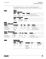 Preview for 254 page of ABB 615 Series ANSI Technical Manual