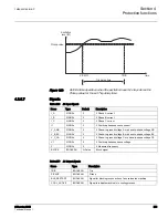 Preview for 266 page of ABB 615 Series ANSI Technical Manual