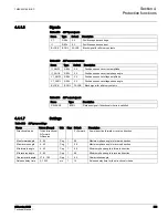 Preview for 290 page of ABB 615 Series ANSI Technical Manual