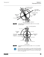 Preview for 296 page of ABB 615 Series ANSI Technical Manual