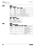 Preview for 341 page of ABB 615 Series ANSI Technical Manual