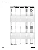 Preview for 363 page of ABB 615 Series ANSI Technical Manual