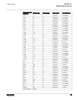 Preview for 364 page of ABB 615 Series ANSI Technical Manual