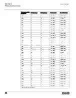 Preview for 365 page of ABB 615 Series ANSI Technical Manual