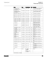 Preview for 378 page of ABB 615 Series ANSI Technical Manual