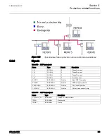 Предварительный просмотр 400 страницы ABB 615 Series ANSI Technical Manual