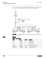 Предварительный просмотр 415 страницы ABB 615 Series ANSI Technical Manual