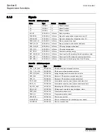 Preview for 435 page of ABB 615 Series ANSI Technical Manual