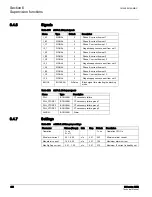 Preview for 459 page of ABB 615 Series ANSI Technical Manual