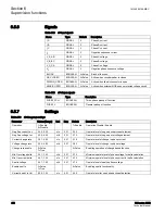 Preview for 465 page of ABB 615 Series ANSI Technical Manual