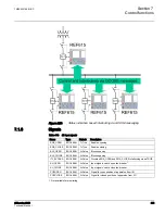 Предварительный просмотр 490 страницы ABB 615 Series ANSI Technical Manual