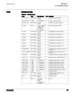 Preview for 522 page of ABB 615 Series ANSI Technical Manual