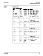 Preview for 554 page of ABB 615 Series ANSI Technical Manual