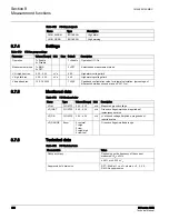 Preview for 567 page of ABB 615 Series ANSI Technical Manual