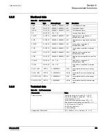 Предварительный просмотр 570 страницы ABB 615 Series ANSI Technical Manual