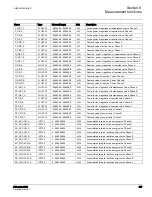 Preview for 574 page of ABB 615 Series ANSI Technical Manual