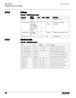 Preview for 581 page of ABB 615 Series ANSI Technical Manual