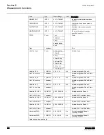 Предварительный просмотр 597 страницы ABB 615 Series ANSI Technical Manual