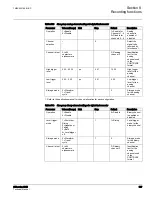 Preview for 614 page of ABB 615 Series ANSI Technical Manual