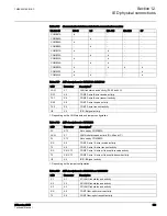 Preview for 688 page of ABB 615 Series ANSI Technical Manual