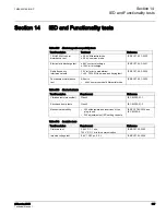 Предварительный просмотр 704 страницы ABB 615 Series ANSI Technical Manual