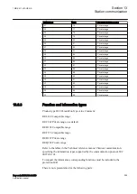 Предварительный просмотр 271 страницы ABB 650 series Applications Manual
