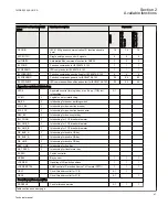 Предварительный просмотр 47 страницы ABB 650 series Technical Manual