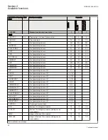 Предварительный просмотр 48 страницы ABB 650 series Technical Manual