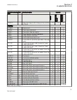 Предварительный просмотр 49 страницы ABB 650 series Technical Manual