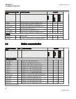 Предварительный просмотр 50 страницы ABB 650 series Technical Manual