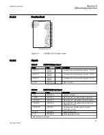 Предварительный просмотр 93 страницы ABB 650 series Technical Manual