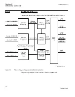 Предварительный просмотр 152 страницы ABB 650 series Technical Manual