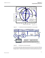 Предварительный просмотр 187 страницы ABB 650 series Technical Manual
