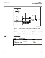 Предварительный просмотр 197 страницы ABB 650 series Technical Manual